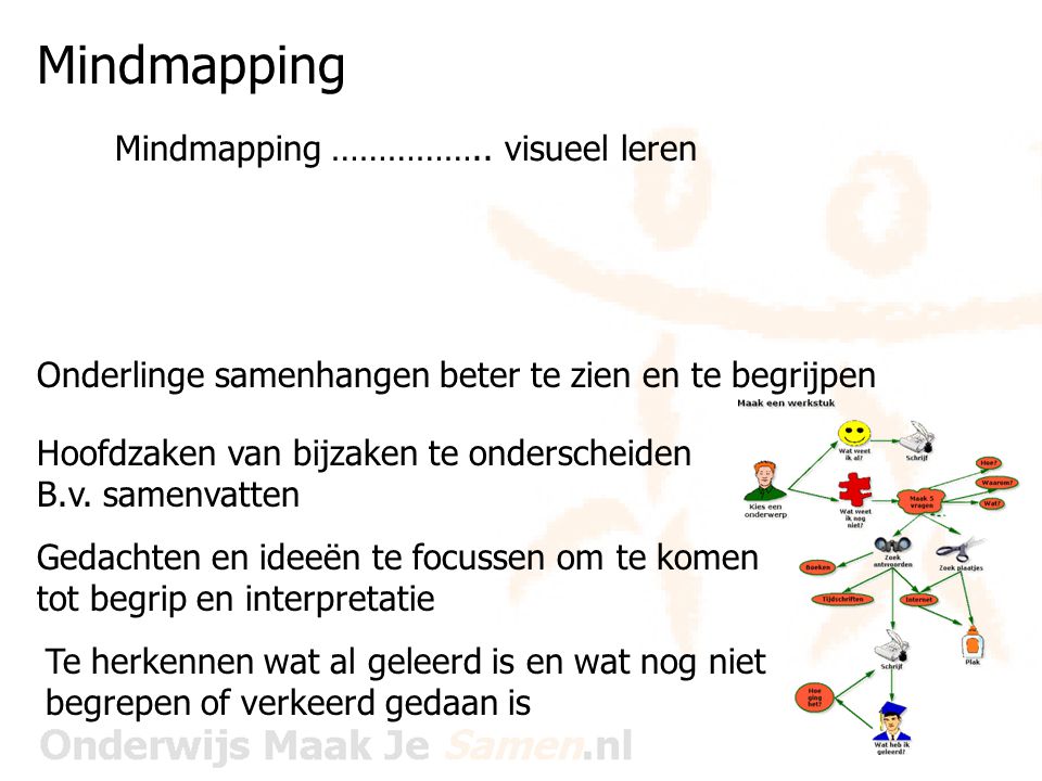 Mindmapping Mindmapping …………….. visueel leren