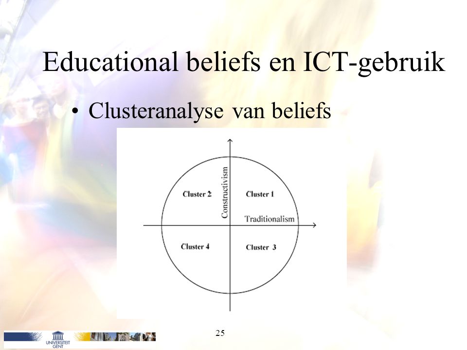 Educational beliefs en ICT-gebruik