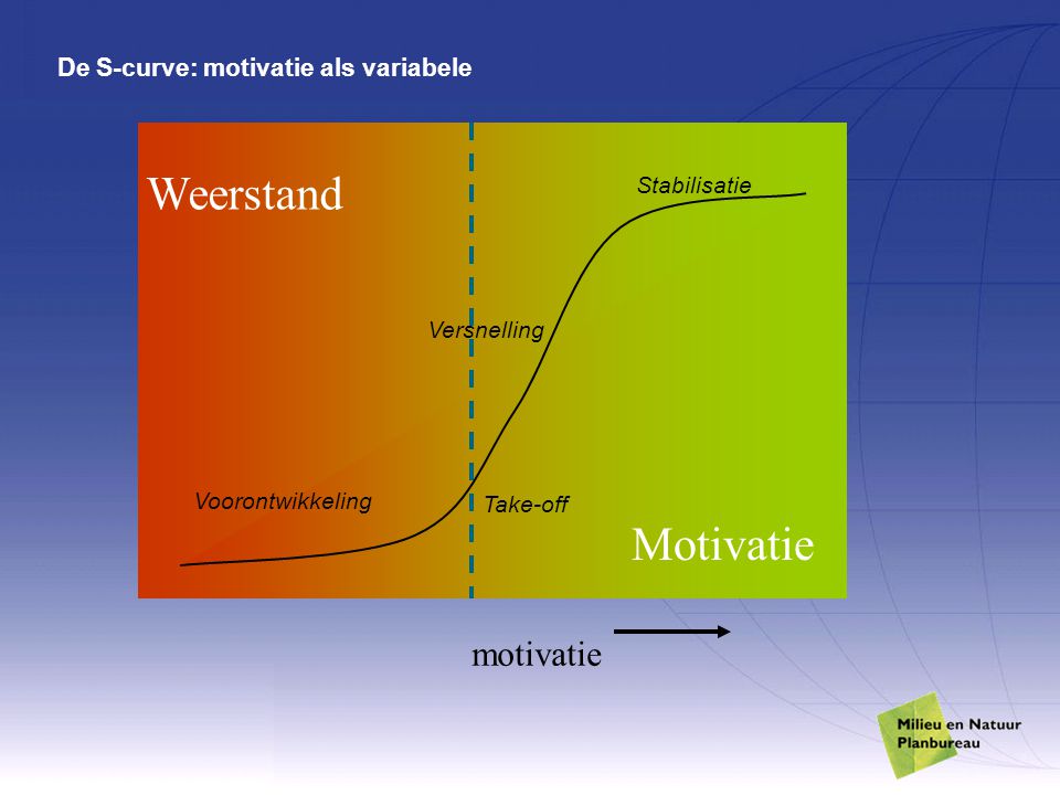 De S-curve: motivatie als variabele