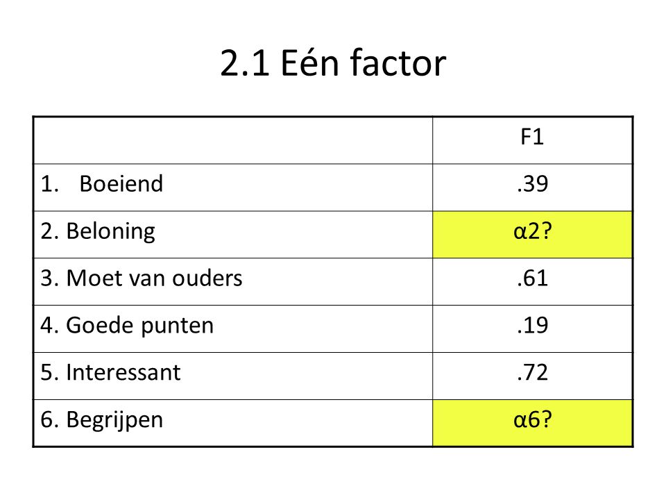 2.1 Eén factor F1 Boeiend Beloning α2 3. Moet van ouders .61