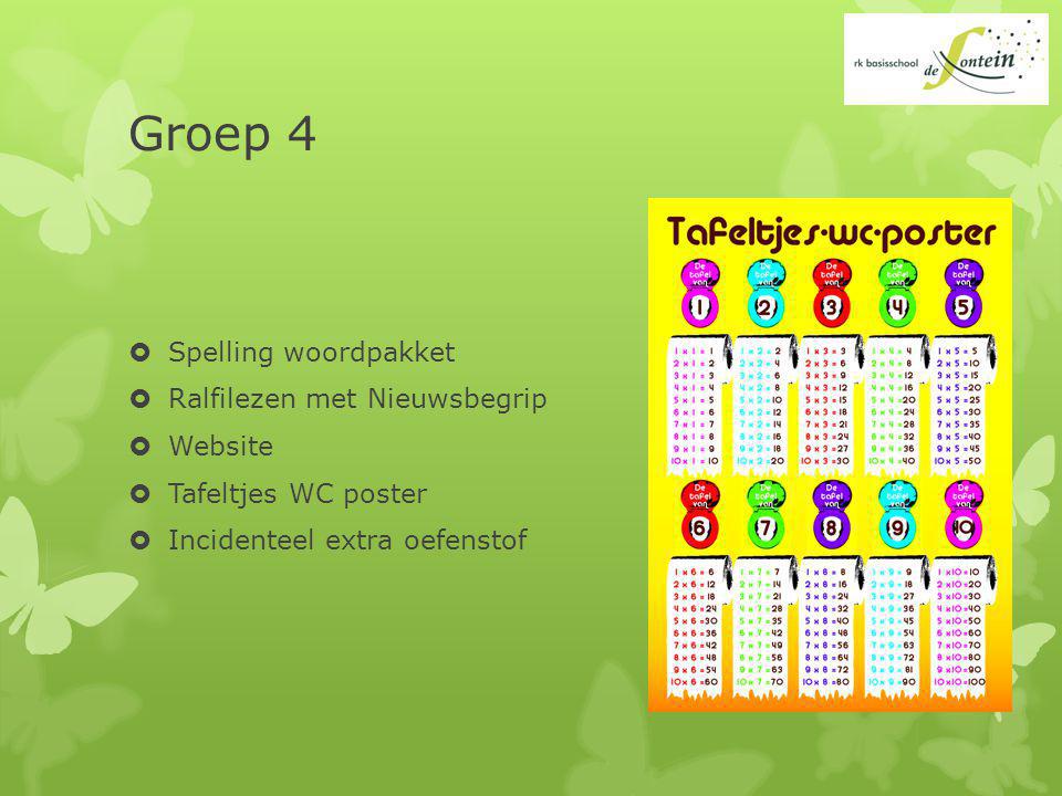 Groep 4 Spelling woordpakket Ralfilezen met Nieuwsbegrip Website