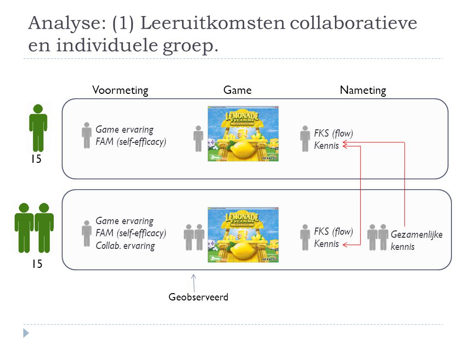 Analyse: (1) Leeruitkomsten collaboratieve en individuele groep.