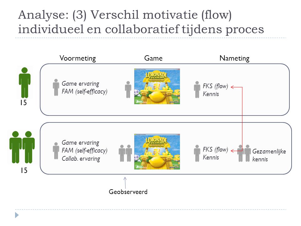Analyse: (3) Verschil motivatie (flow) individueel en collaboratief tijdens proces