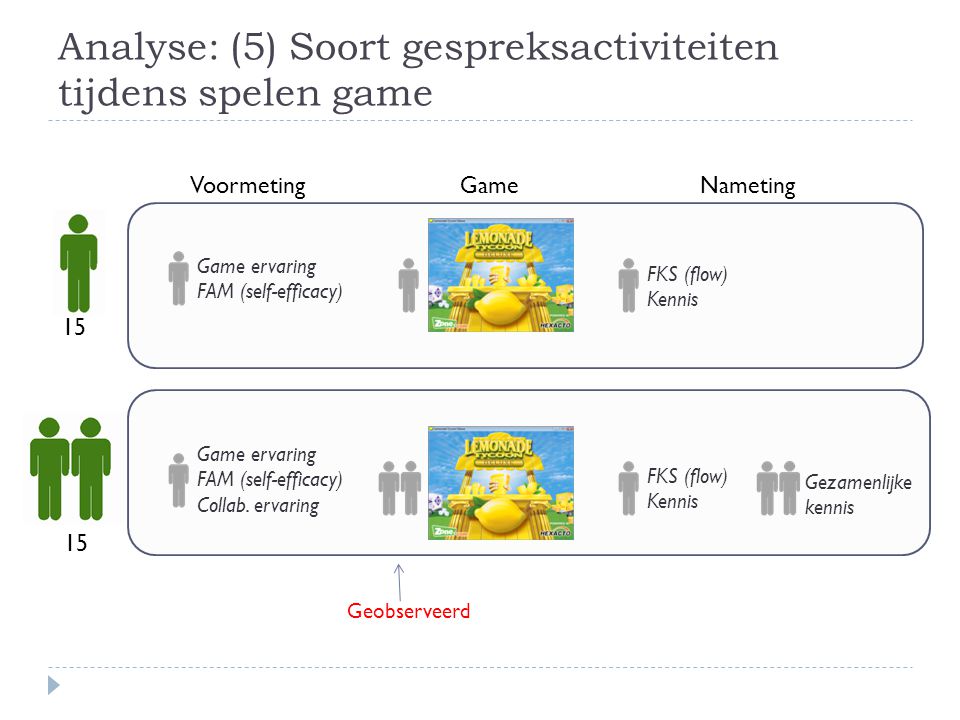 Analyse: (5) Soort gespreksactiviteiten tijdens spelen game