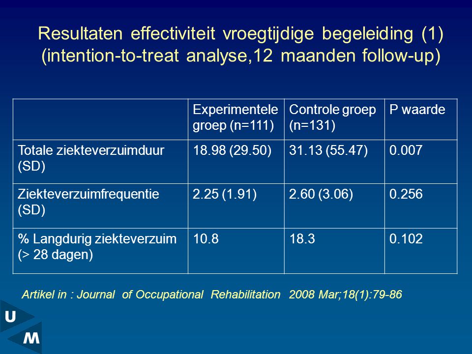 Resultaten effectiviteit vroegtijdige begeleiding (1) (intention-to-treat analyse,12 maanden follow-up)