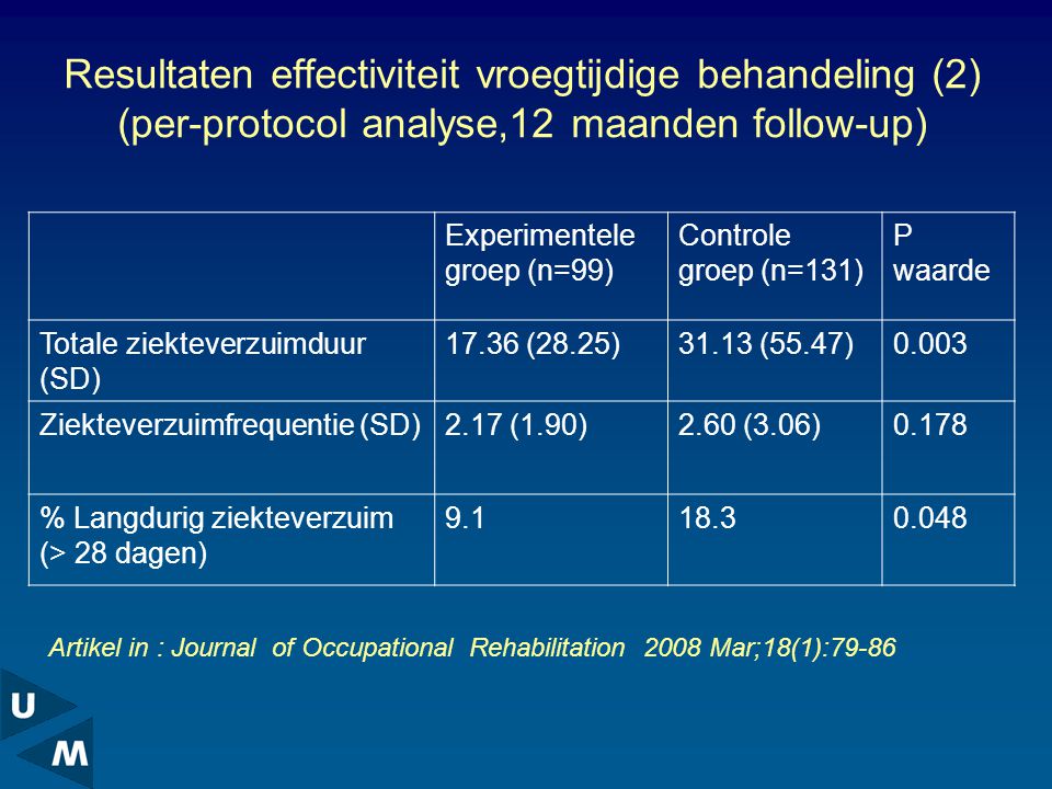 Resultaten effectiviteit vroegtijdige behandeling (2) (per-protocol analyse,12 maanden follow-up)