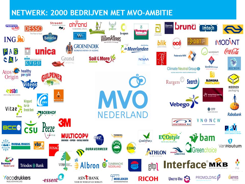 NETWERK: 2000 bedrijven met MVO-ambitie