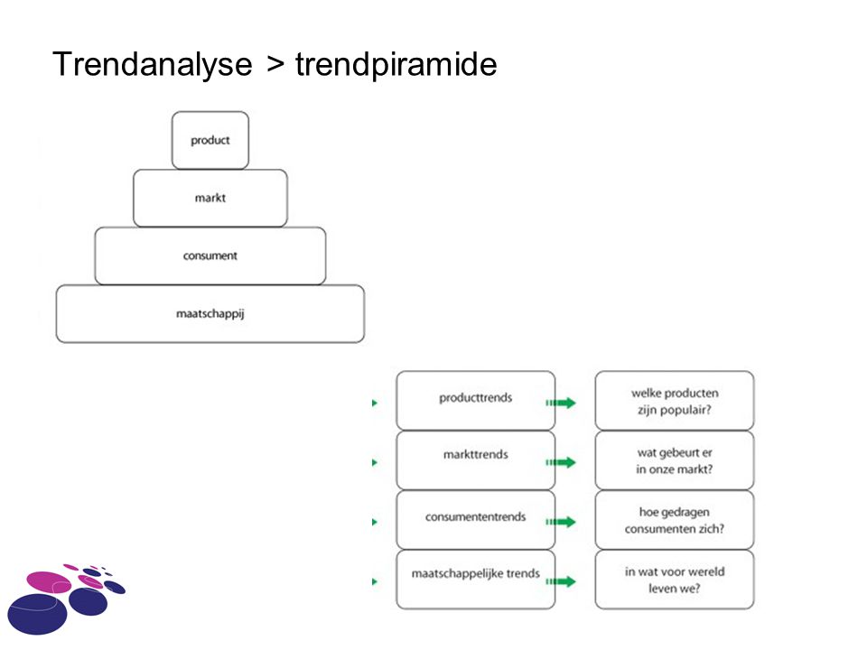 Trendanalyse > trendpiramide