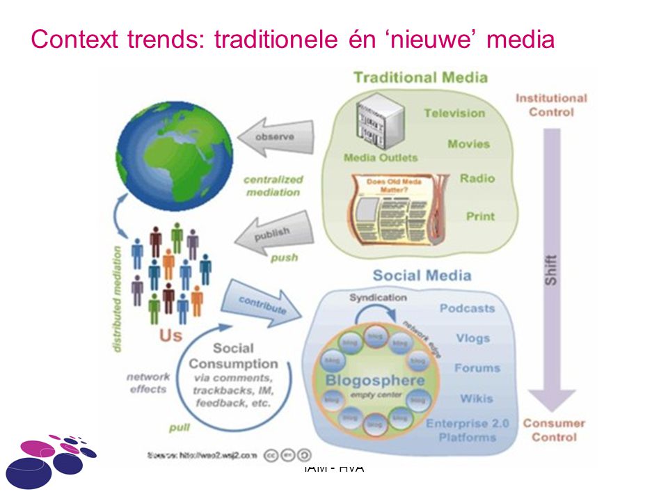 Context trends: traditionele én ‘nieuwe’ media