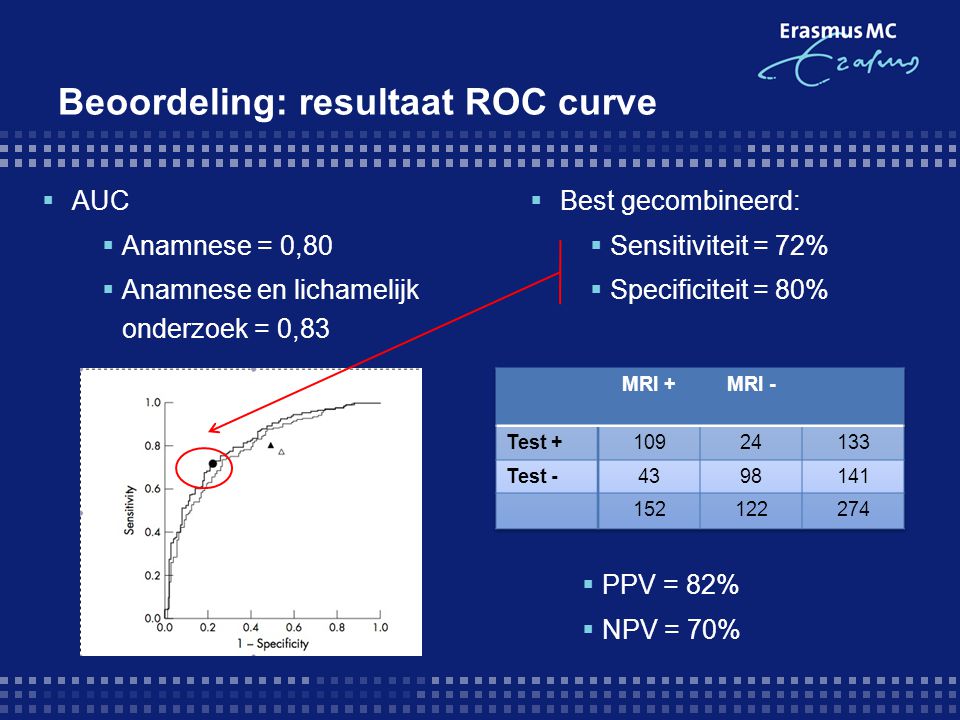 Beoordeling: resultaat ROC curve