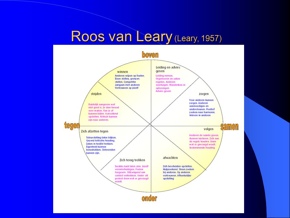 Roos van Leary (Leary, 1957)