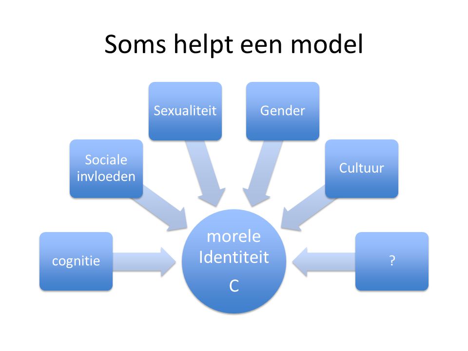 Soms helpt een model morele Identiteit C cognitie Sociale invloeden