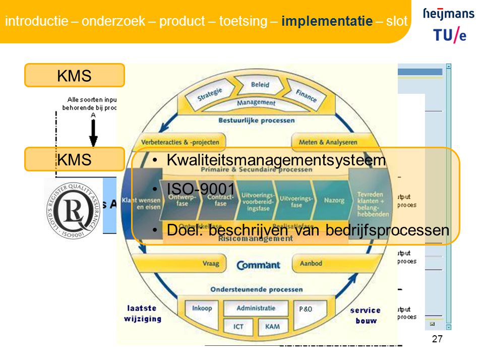 Kwaliteitsmanagementsysteem ISO-9001