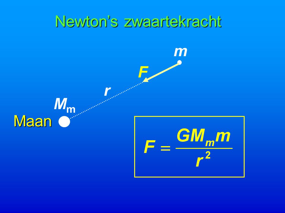 Newton’s zwaartekracht