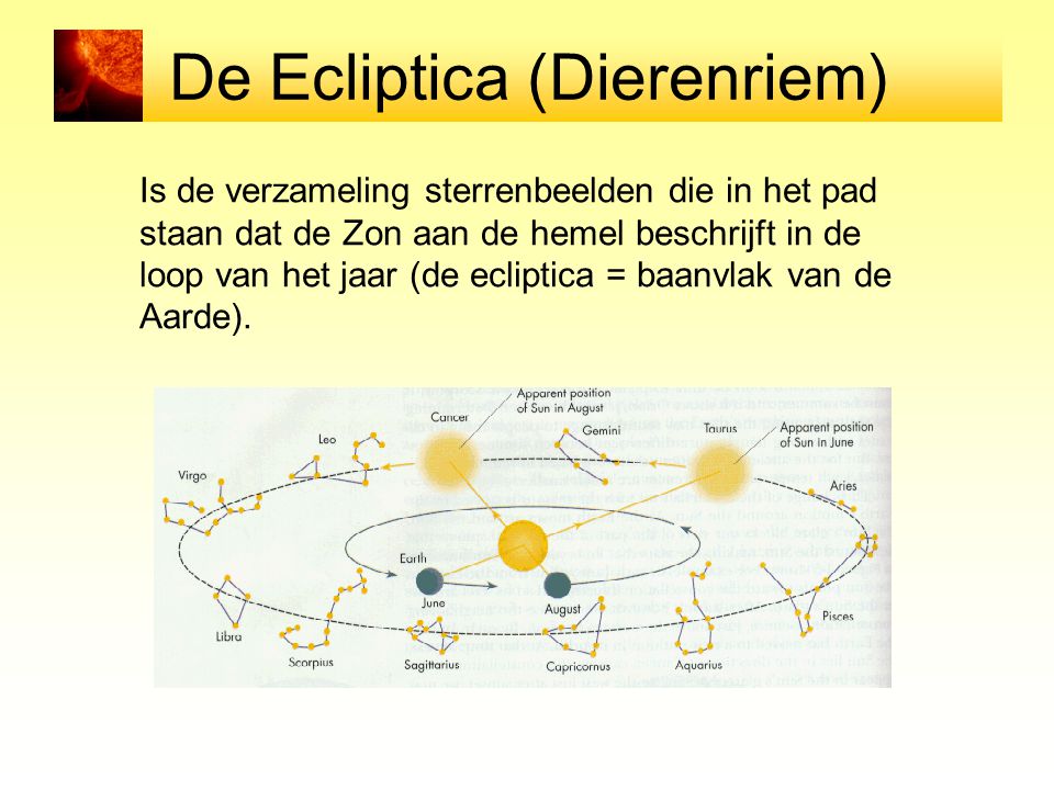 De Ecliptica (Dierenriem)