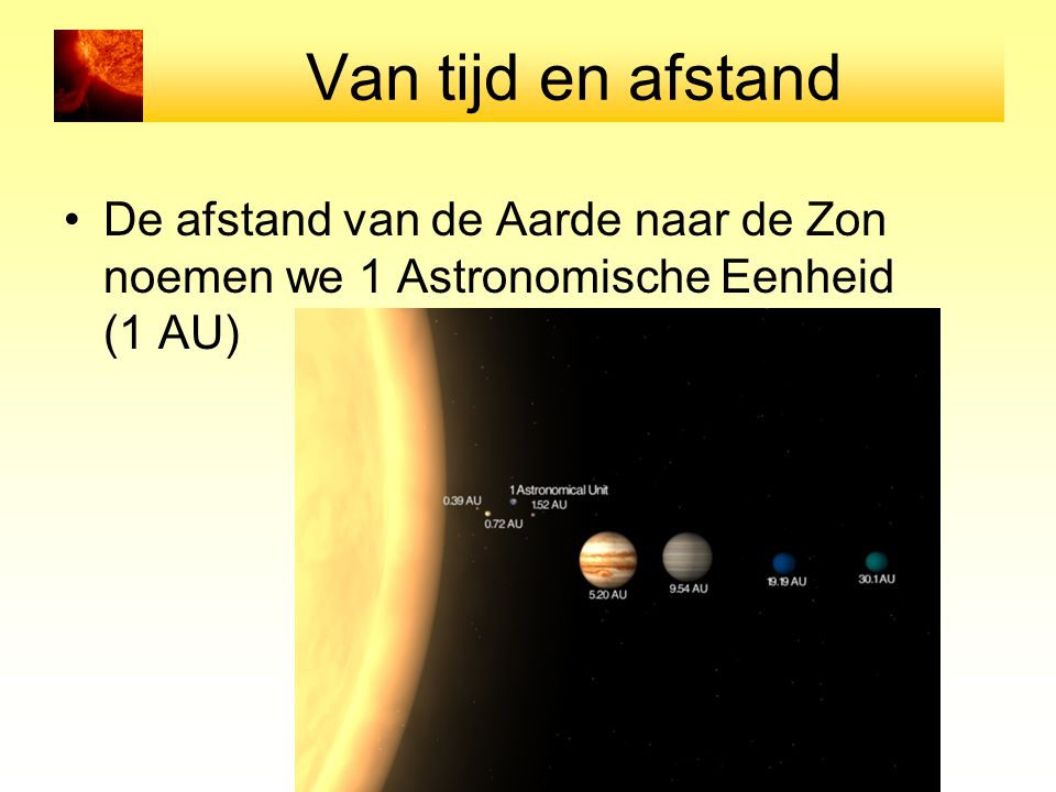 Van tijd en afstand De afstand van de Aarde naar de Zon noemen we 1 Astronomische Eenheid (1 AU)