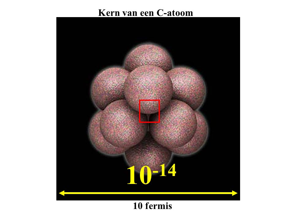 Kern van een C-atoom fermis