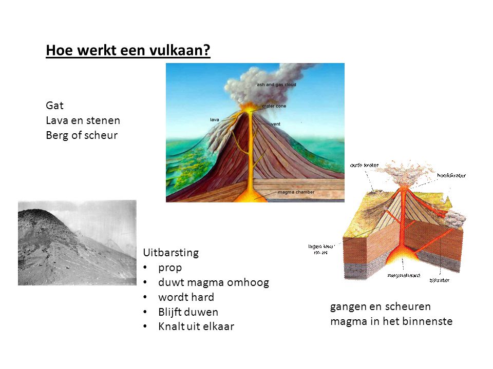 Hoe werkt een vulkaan Gat Lava en stenen Berg of scheur Uitbarsting