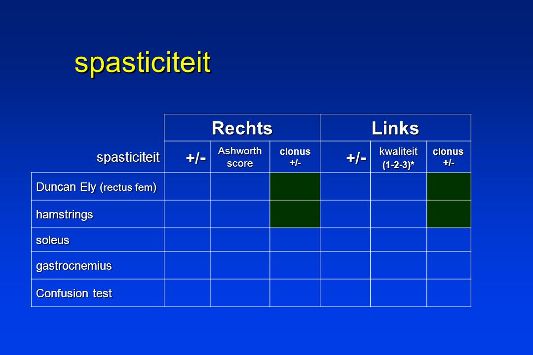 spasticiteit Rechts Links +/- spasticiteit Duncan Ely (rectus fem)
