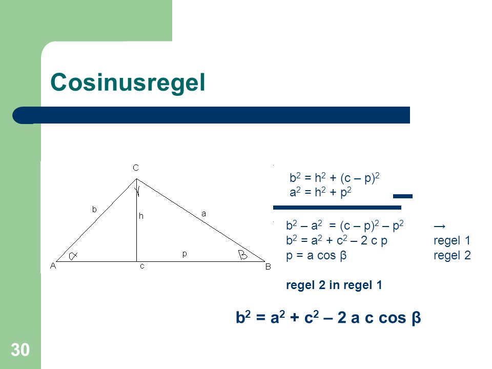 Cosinusregel b2 = a2 + c2 – 2 a c cos β a2 = h2 + p2