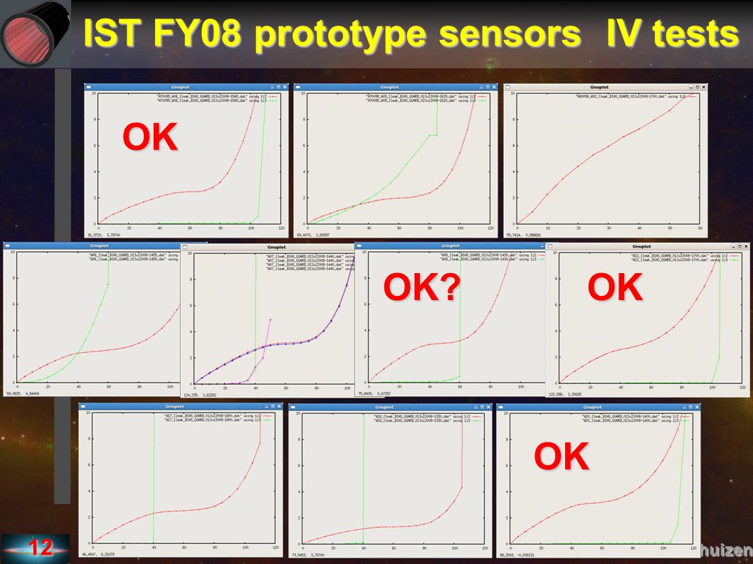 IST FY08 prototype sensors IV tests