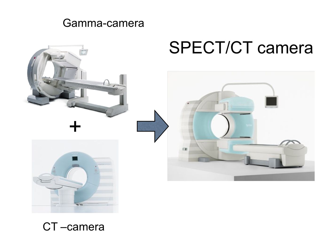 + SPECT/CT camera Gamma-camera CT –camera
