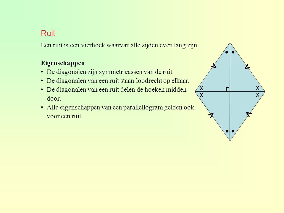 Ruit Een ruit is een vierhoek waarvan alle zijden even lang zijn. Eigenschappen. De diagonalen zijn symmetrieassen van de ruit.