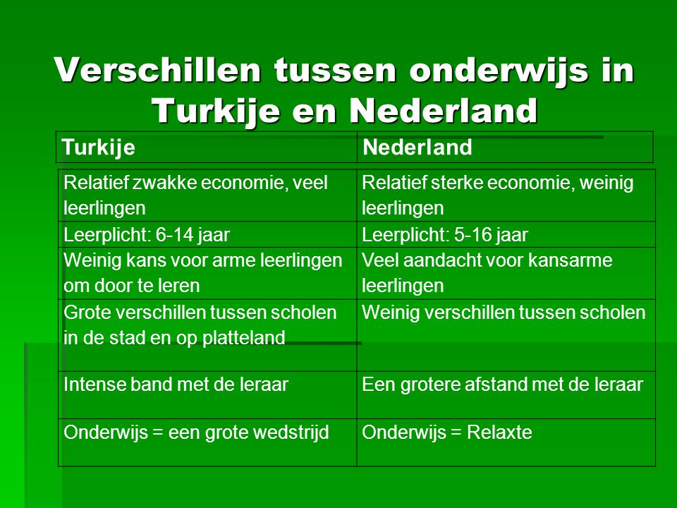 Verschillen tussen onderwijs in Turkije en Nederland