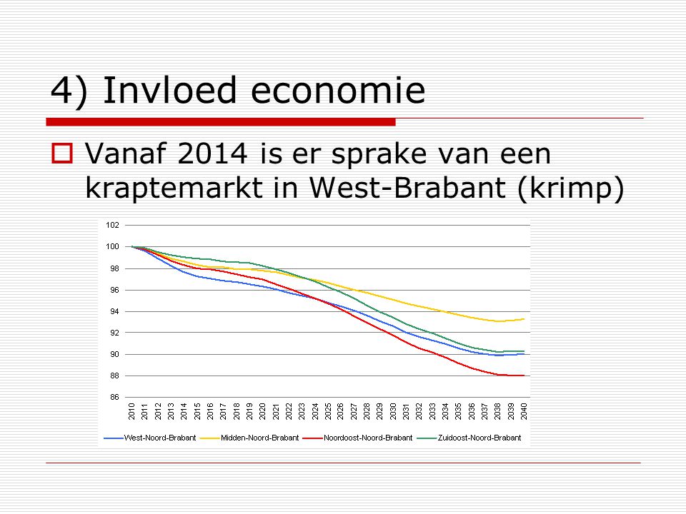 4) Invloed economie Vanaf 2014 is er sprake van een kraptemarkt in West-Brabant (krimp)