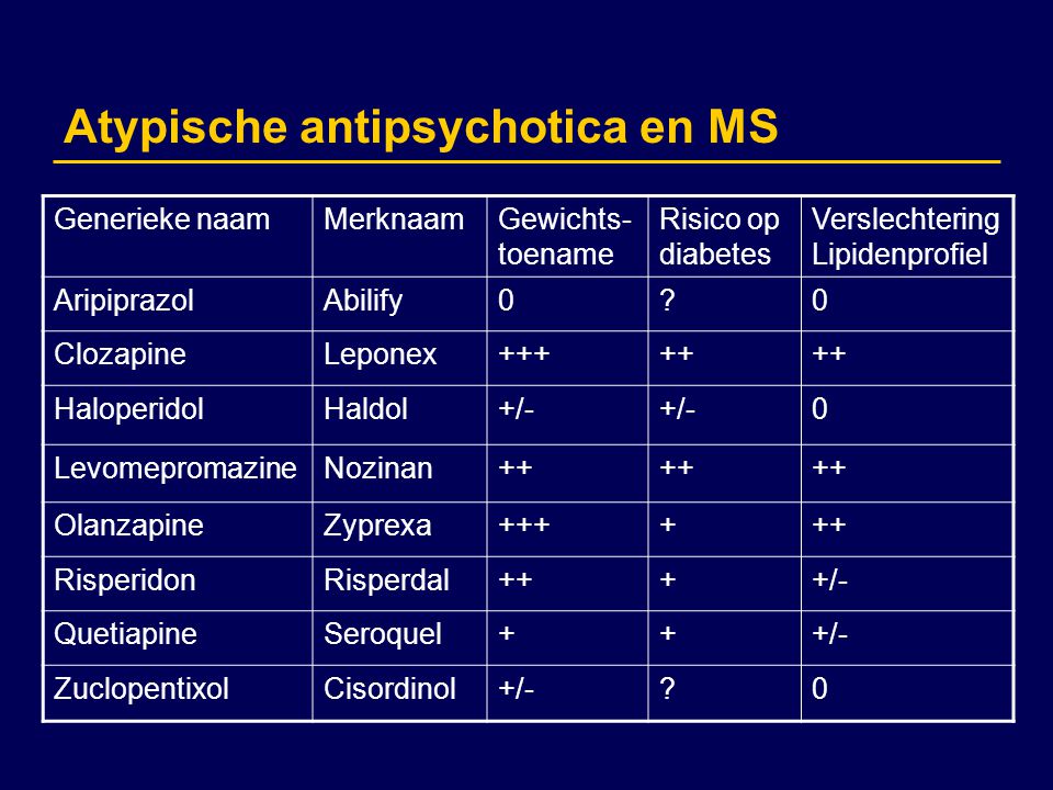 Atypische antipsychotica en MS