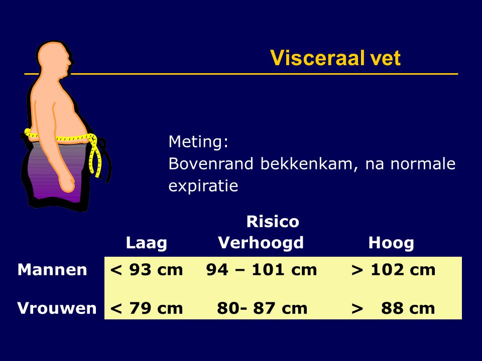 Visceraal vet Meting: Bovenrand bekkenkam, na normale expiratie Risico