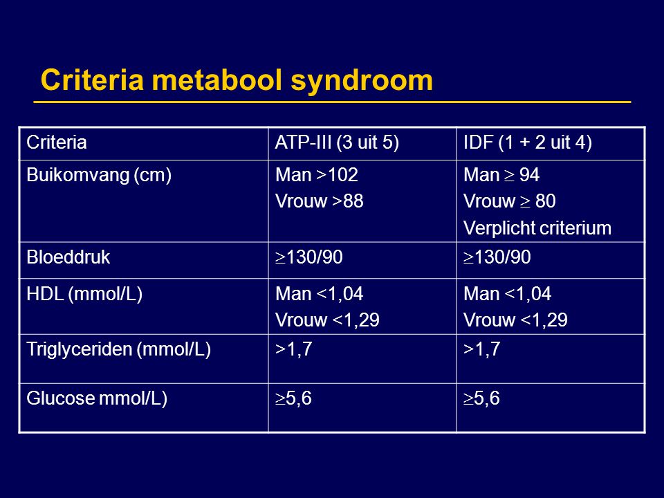 Criteria metabool syndroom