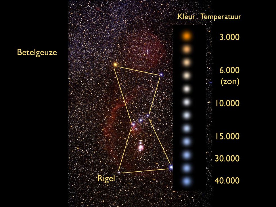 3.000 Betelgeuze (zon) Rigel
