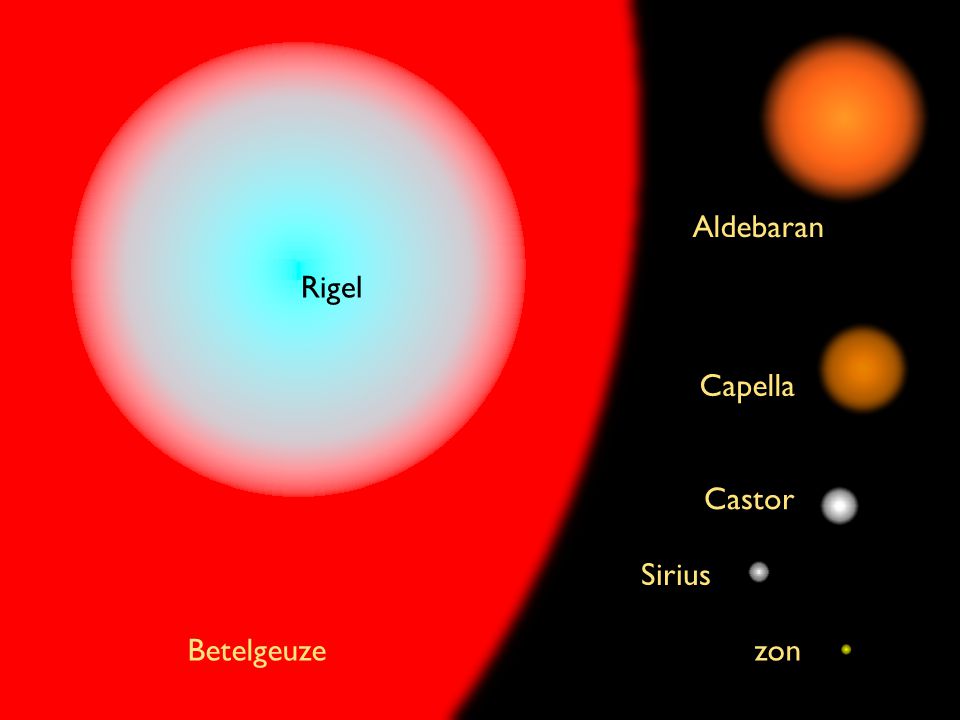 Aldebaran Rigel Capella Castor Sirius Betelgeuze zon