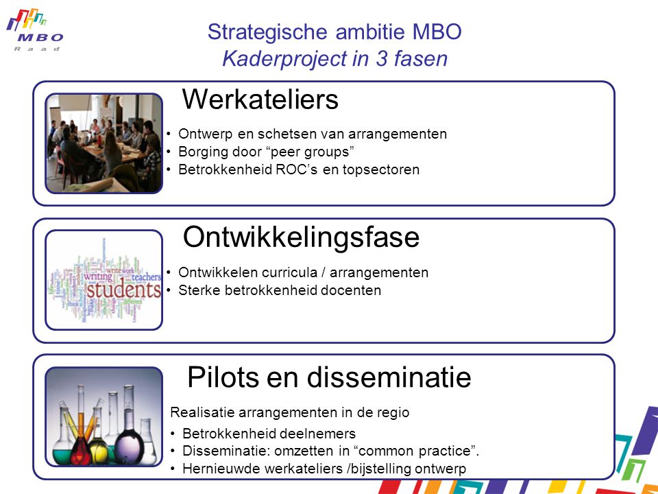 Strategische ambitie MBO Kaderproject in 3 fasen