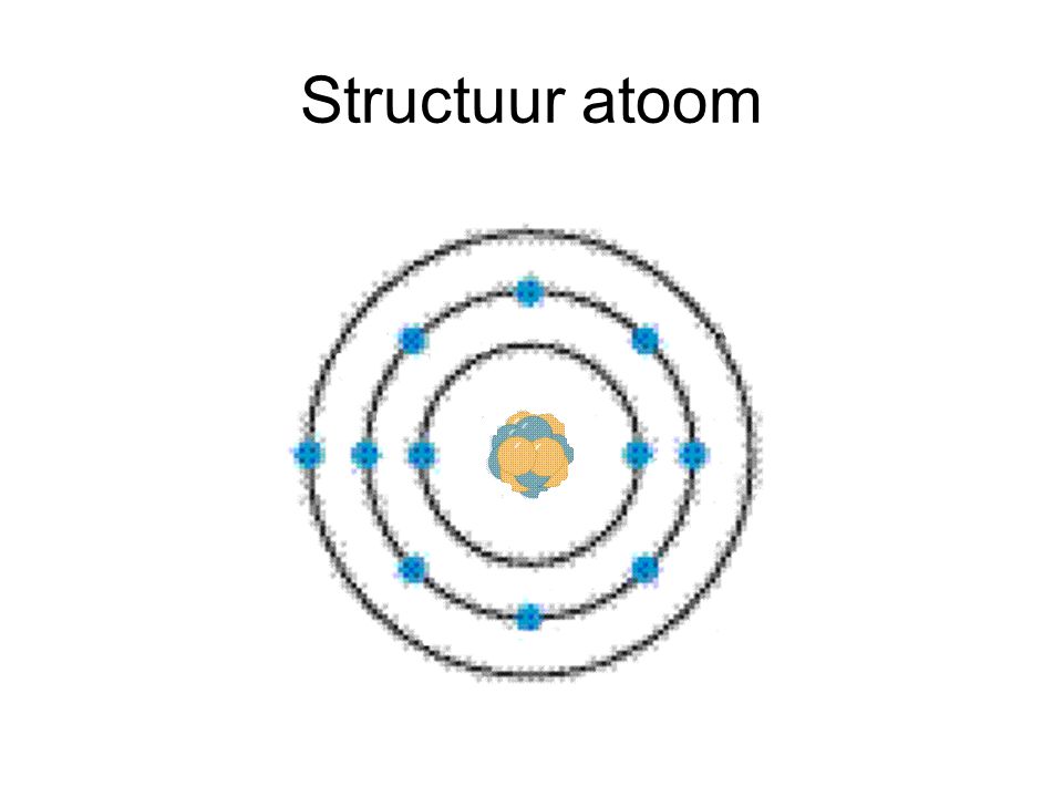 Structuur atoom