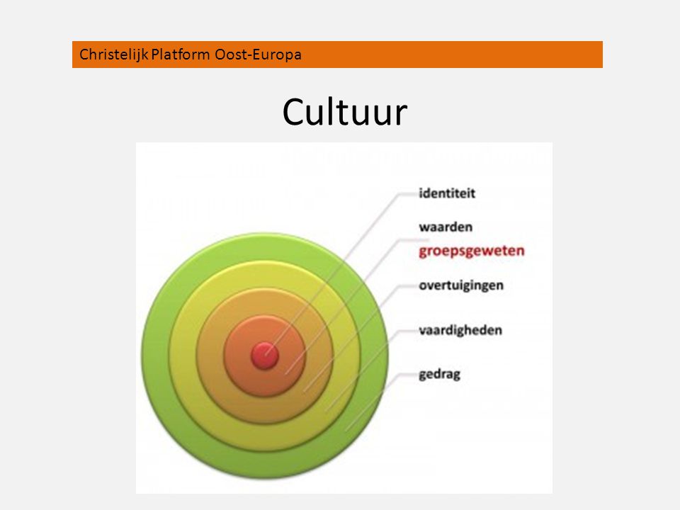 Cultuur Christelijk Platform Oost-Europa Ui-model