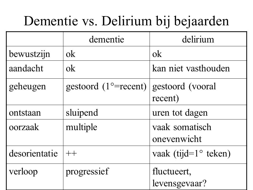 Dementie vs. Delirium bij bejaarden