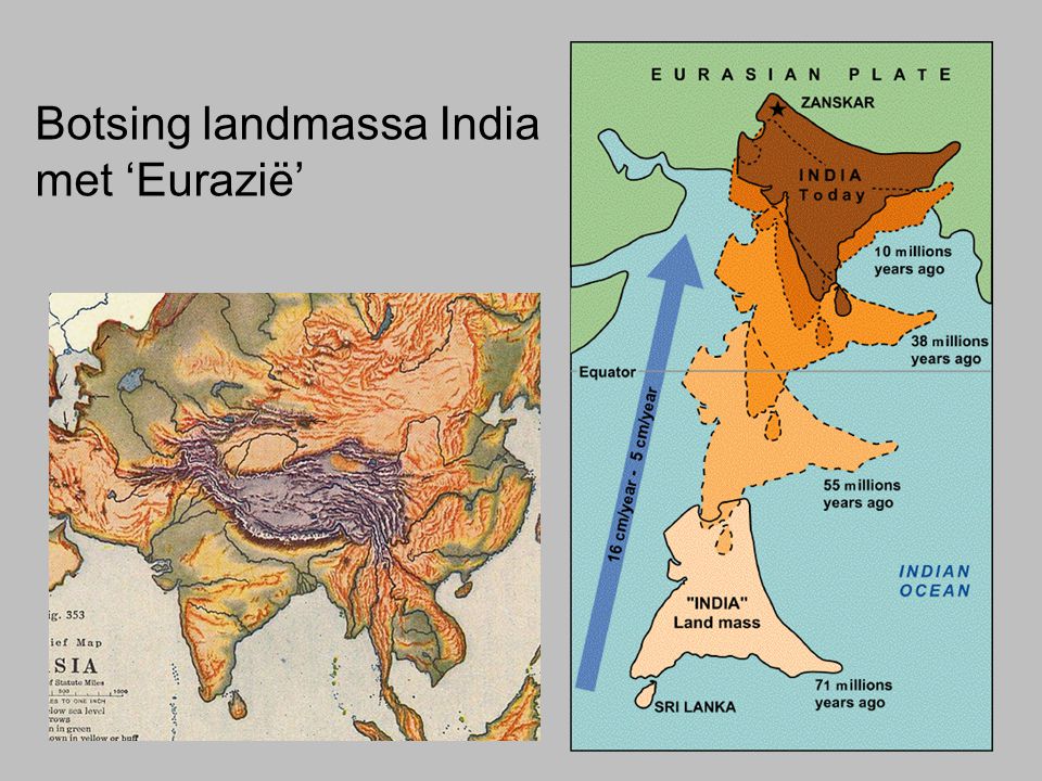 Botsing landmassa India