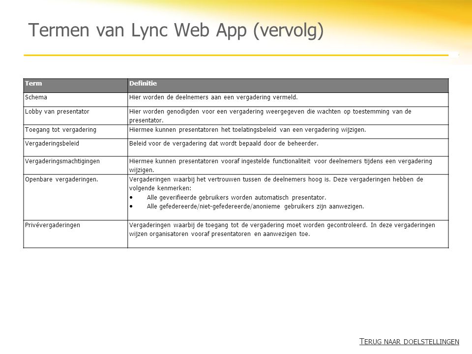 Termen van Lync Web App (vervolg)