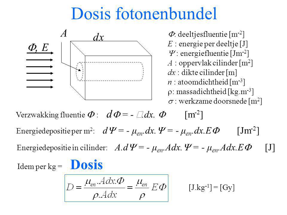 Dosis fotonenbundel A dx , E : deeltjesfluentie [m-2]