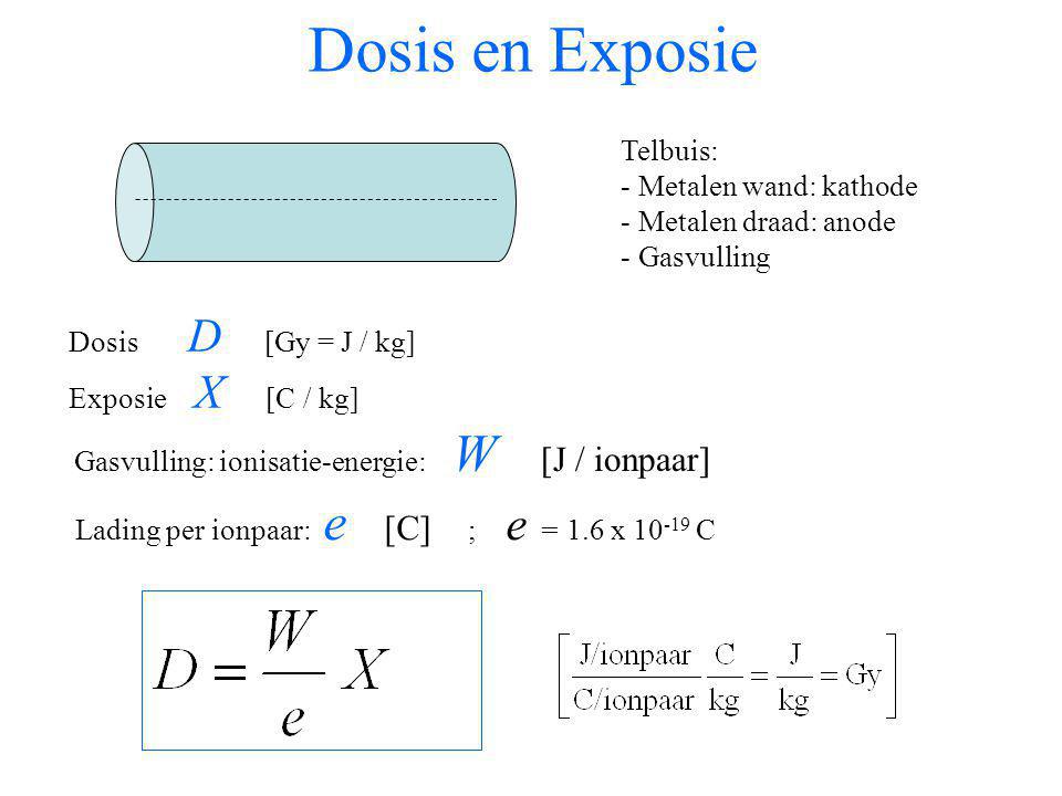 Dosis en Exposie Telbuis: Metalen wand: kathode Metalen draad: anode