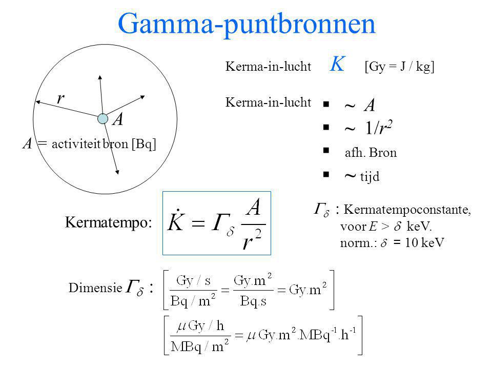 Gamma-puntbronnen r ~ A ~ 1/r2 A afh. Bron ~ tijd