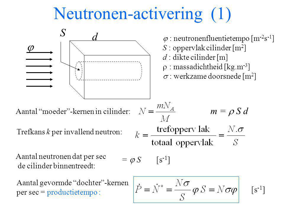 Neutronen-activering (1)