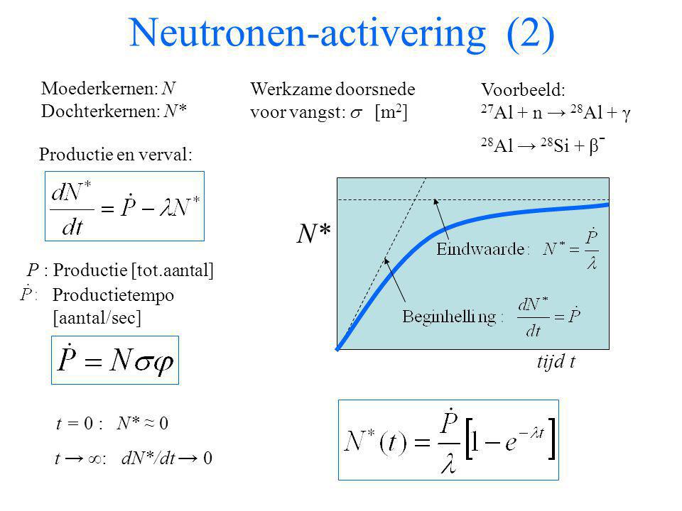 Neutronen-activering (2)