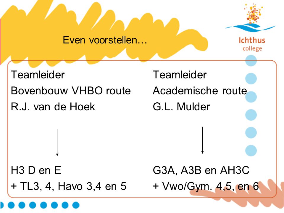Teamleider Teamleider Bovenbouw VHBO route Academische route