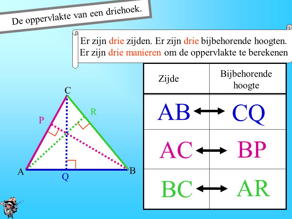 AB CQ AC BP AR BC ∟ ∟ ∟ De oppervlakte van een driehoek.