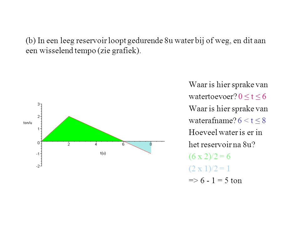 (b) In een leeg reservoir loopt gedurende 8u water bij of weg, en dit aan een wisselend tempo (zie grafiek).