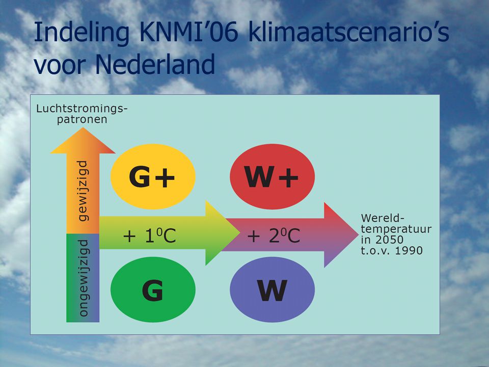 Indeling KNMI’06 klimaatscenario’s voor Nederland
