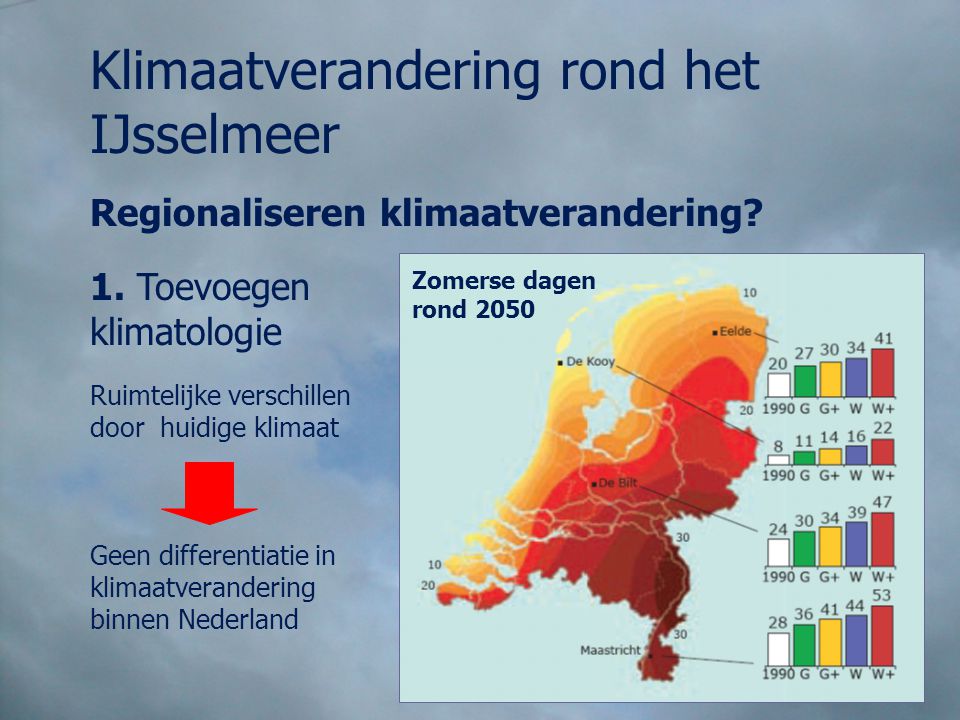 Klimaatverandering rond het IJsselmeer